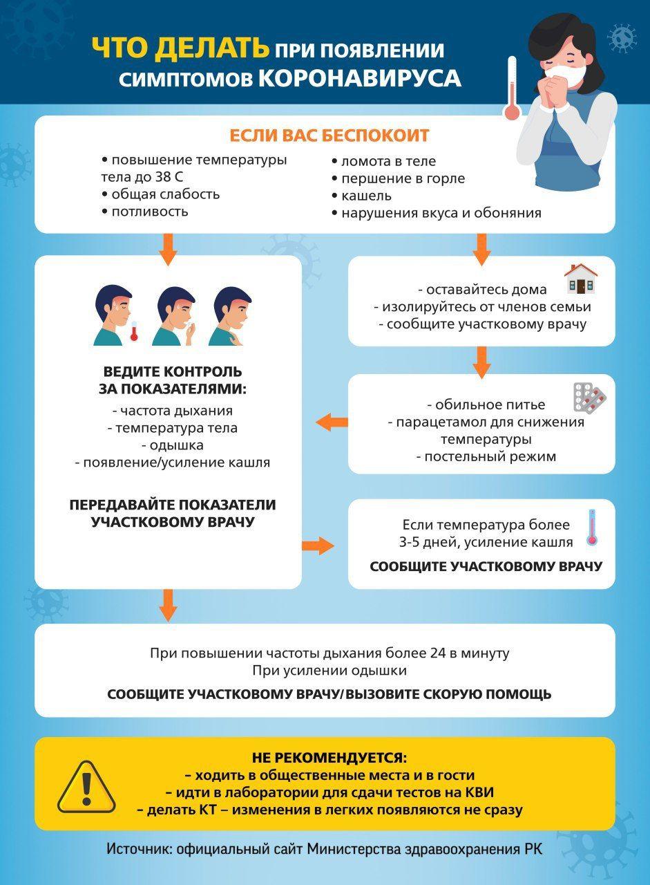 Что делать при появлении симптомов COVID-19